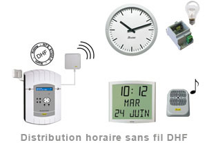 Distribution d'heure sans fils DHF et horlogerie industrielle
